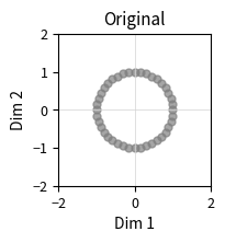 Original isotropic circle representation showing how both dimensions carry equal information in the pretrained model before task-specific adaptation.