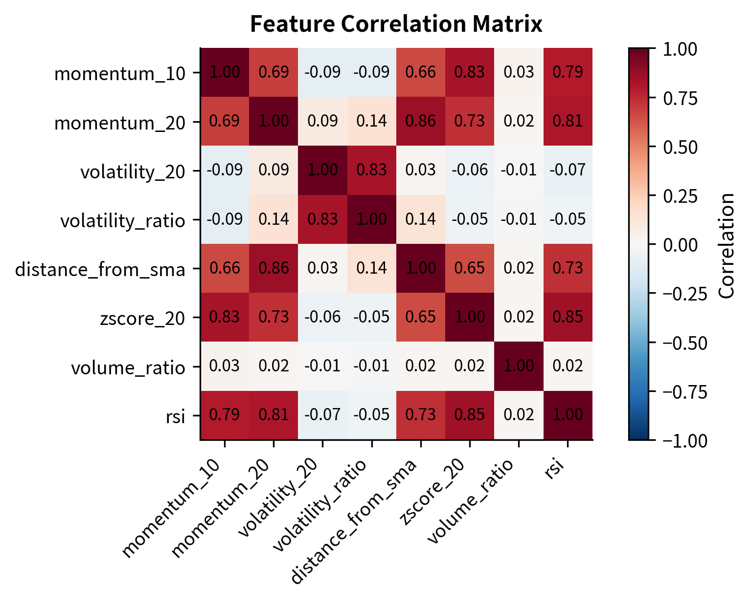 The Rectified Linear Unit (ReLU) activation function, which outputs zero for negative inputs and passes positive values unchanged. This piecewise linear nature allows for efficient computation while providing the non-linearity required for deep learning.