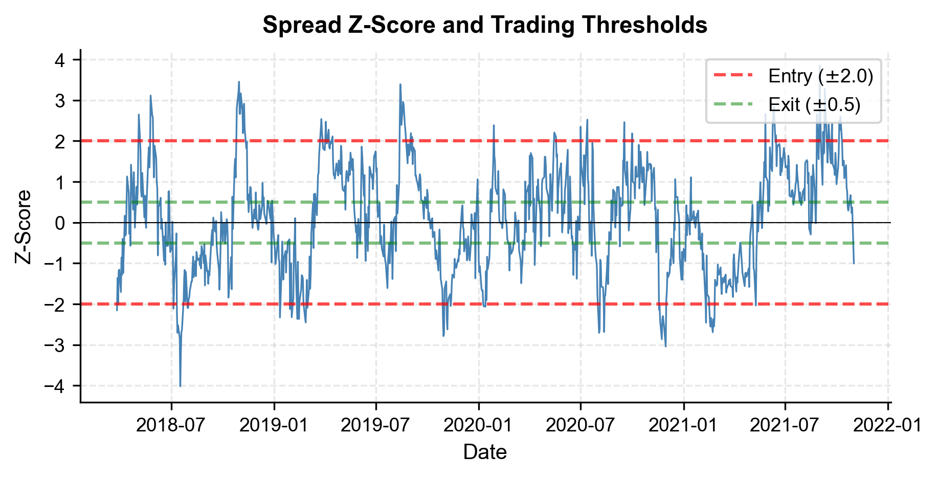 Z-score time series.