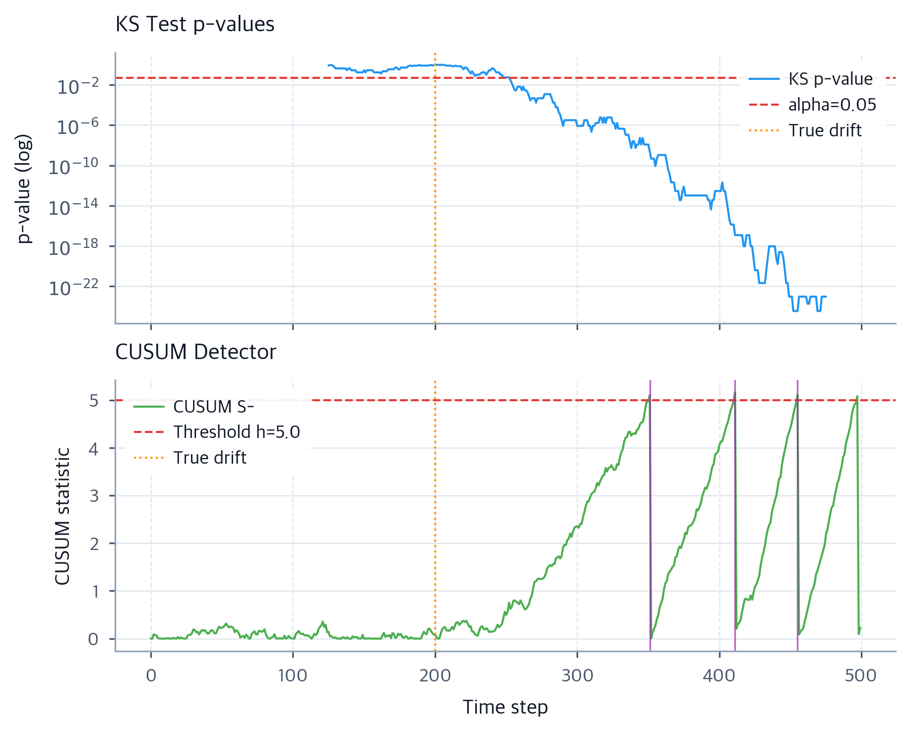 Quality Monitoring: Drift Detection, Regression Alerts for LLMs ...