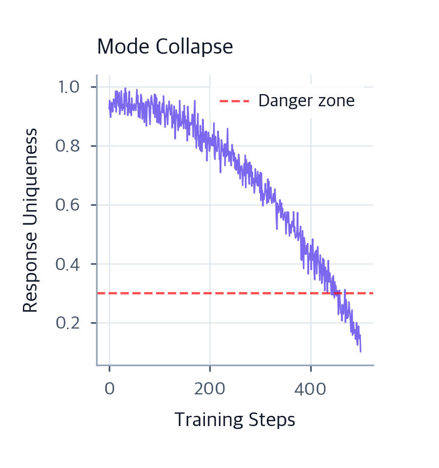RLHF Pipeline: Complete Three-Stage Training Guide - Interactive ...