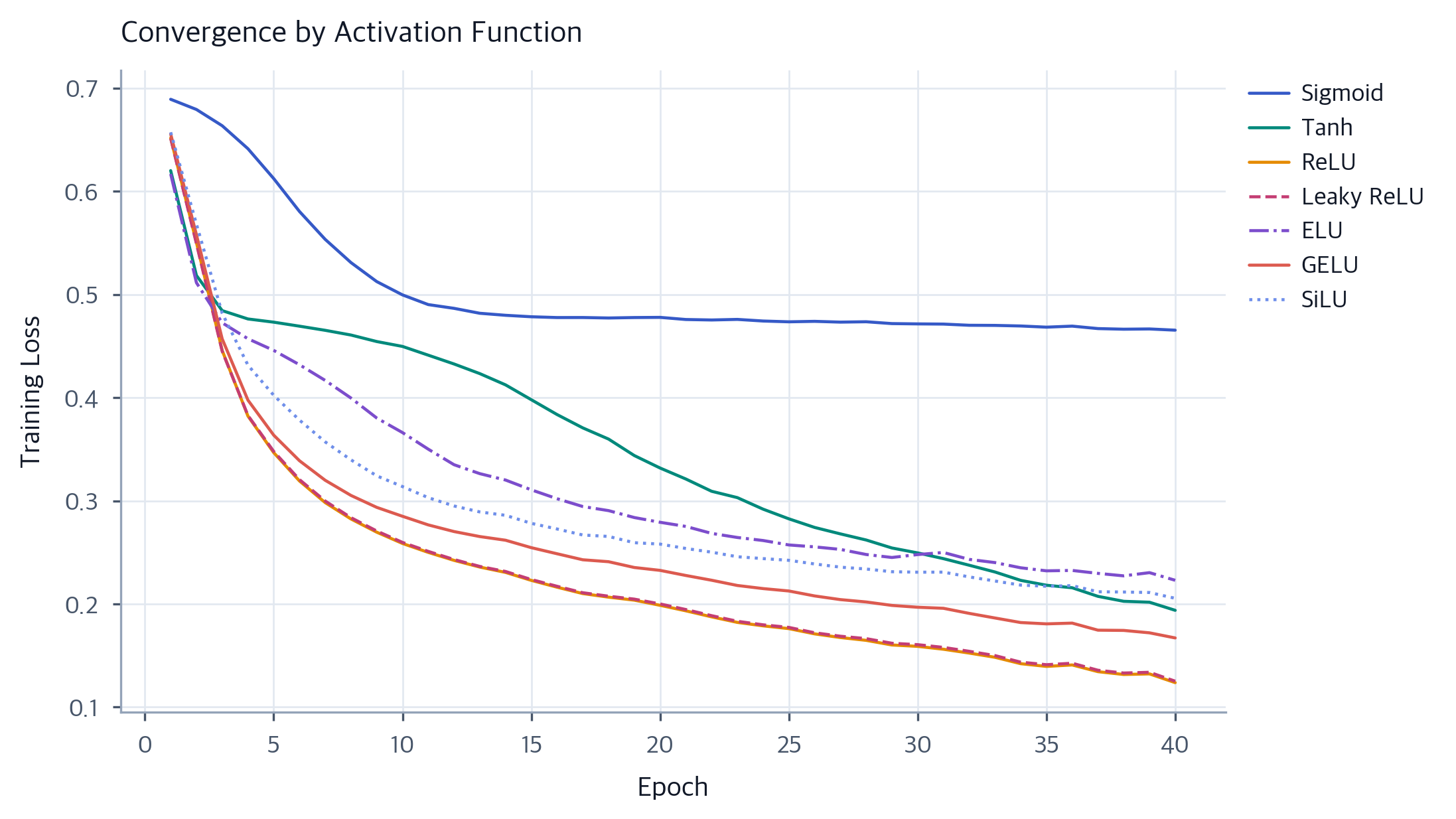 binary classification: understanding activation and... Activation Functions: Complete Guide for Neural Networks - Interactive ...