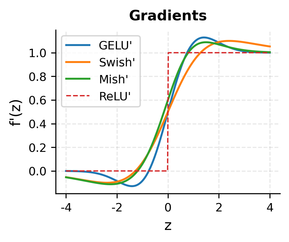 Activation Functions: Complete Guide for Neural Networks - Interactive ...