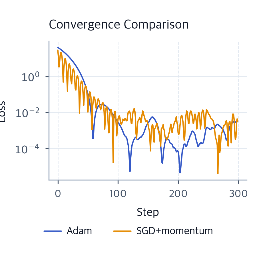 Adam Optimizer: Adaptive Learning Rates Explained - Interactive ...