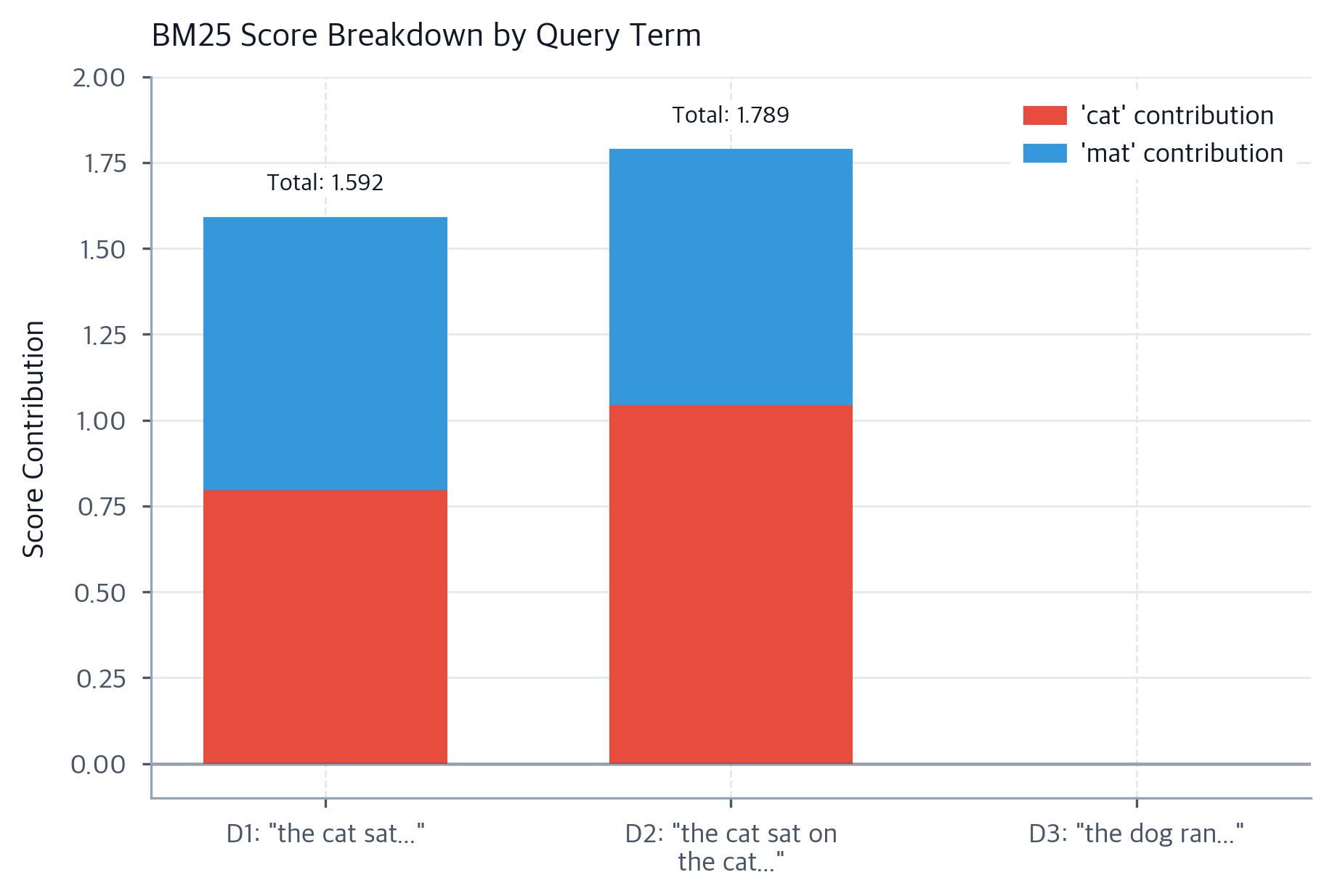 BM25: Complete Guide to the Search Algorithm Behind Elasticsearch ...