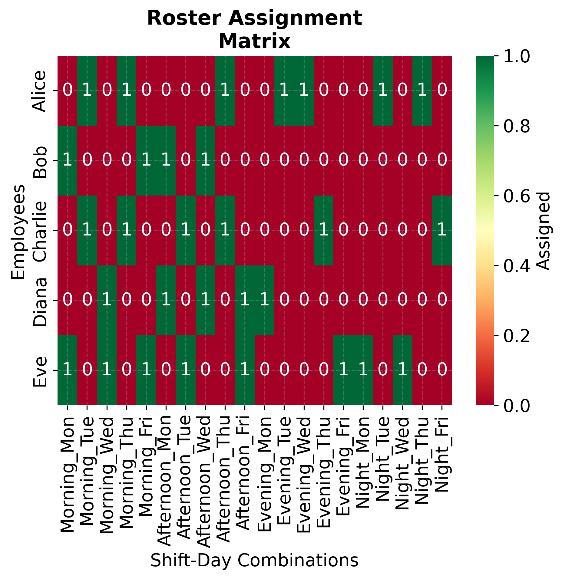 CP-SAT Rostering: Complete Guide to Constraint Programming for ...