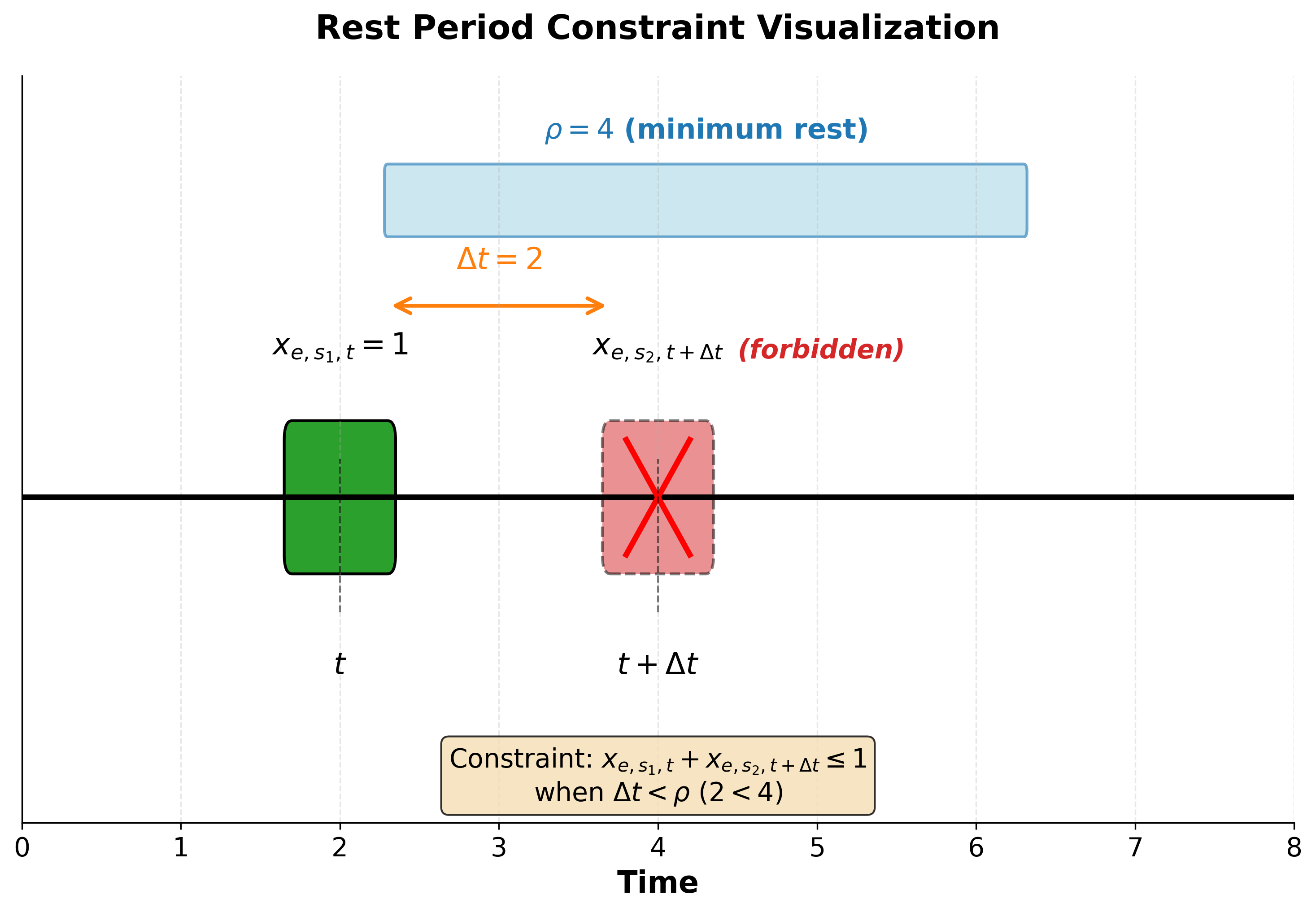 CP-SAT Rostering: Complete Guide to Constraint Programming for ...