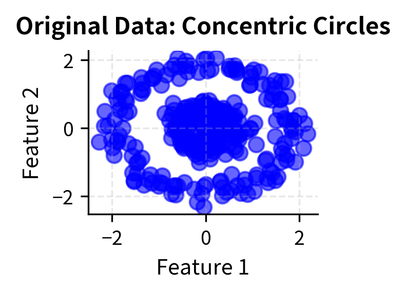 Nested concentric circles forming two separate circular clusters at different radii.