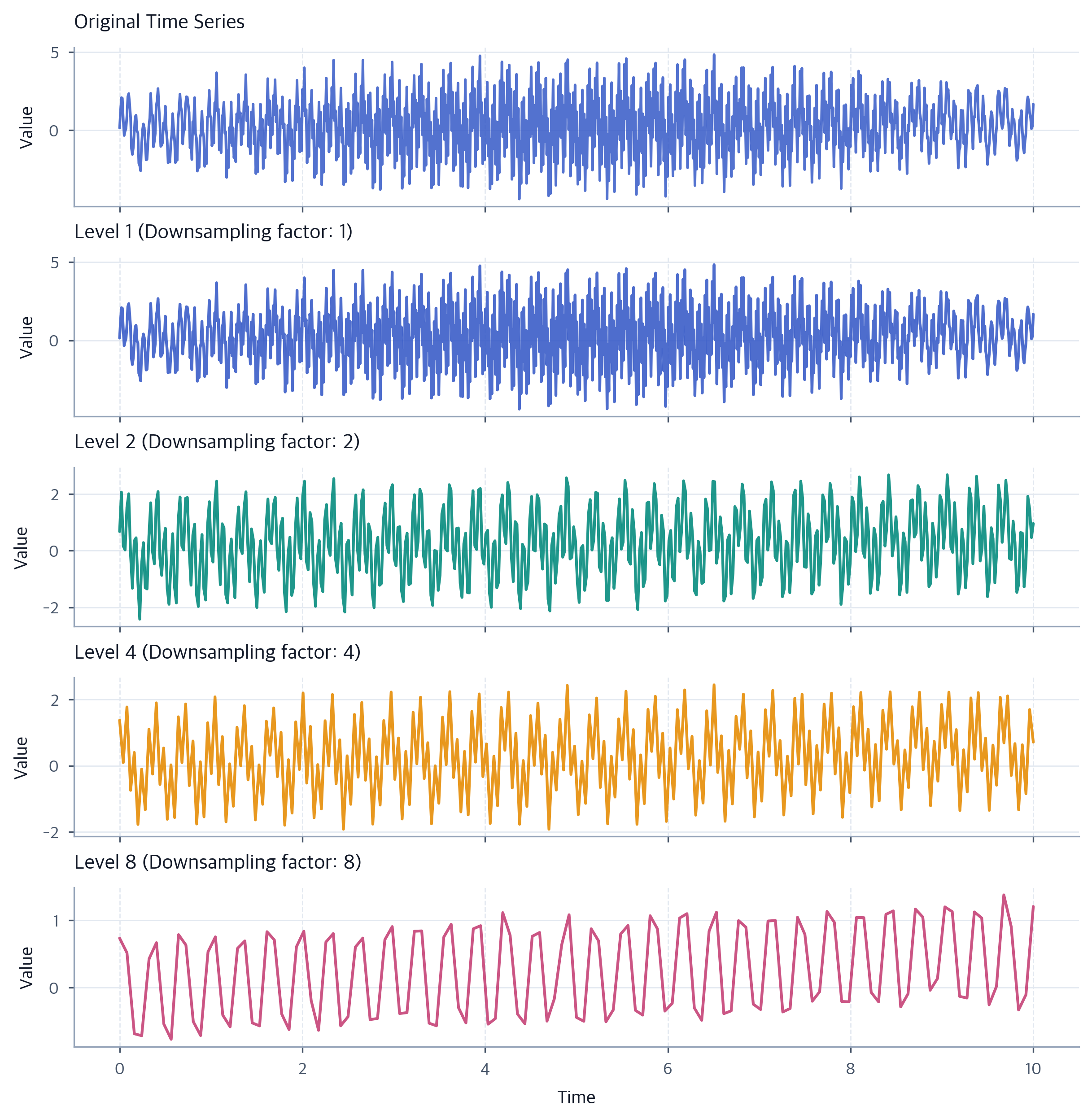NHITS: Neural Hierarchical Interpolation for Time Series Forecasting ...