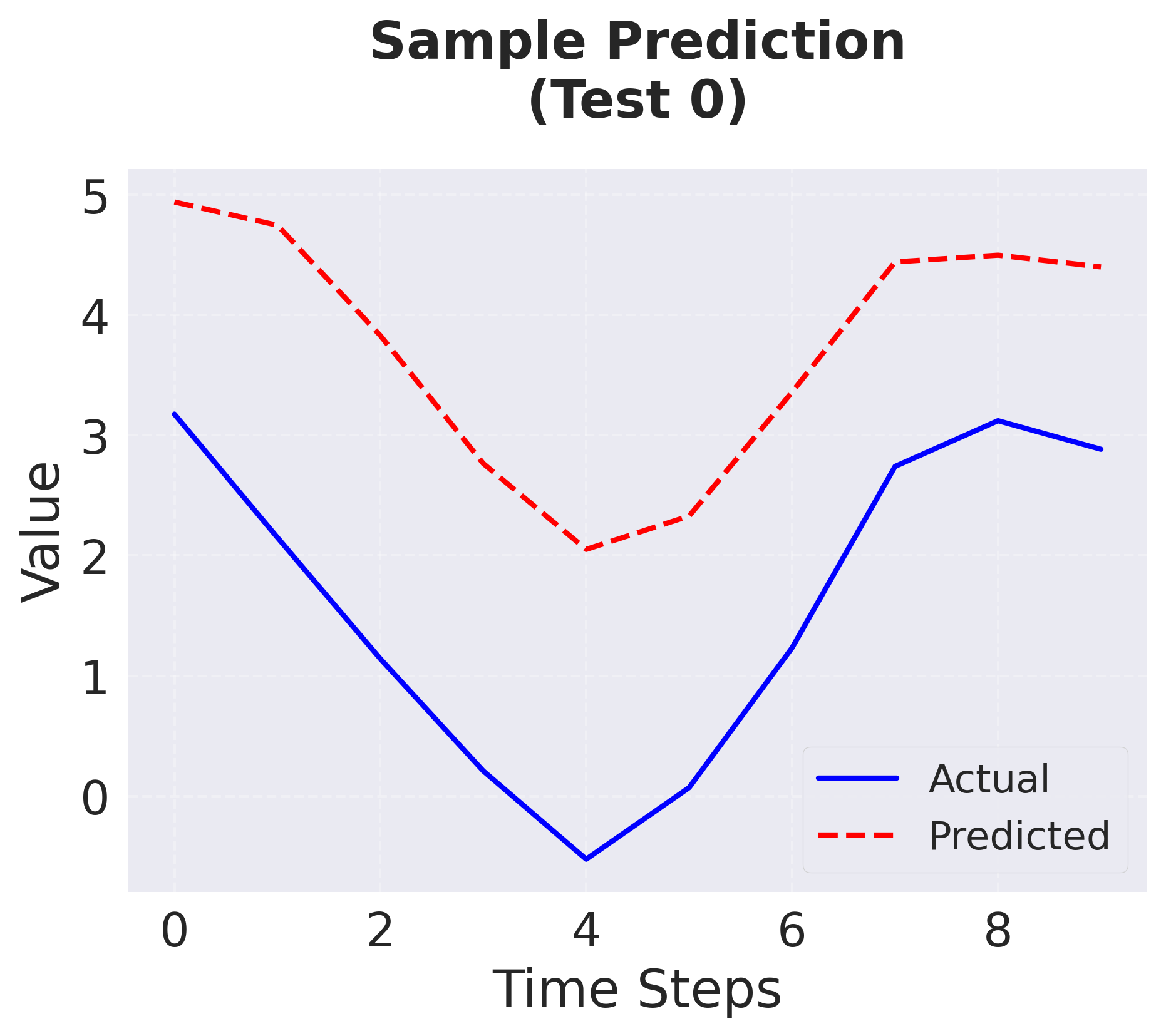 NHITS: Neural Hierarchical Interpolation for Time Series Forecasting ...