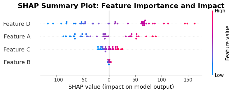 SHAP summary plot showing feature importance with points colored by feature values across test dataset.