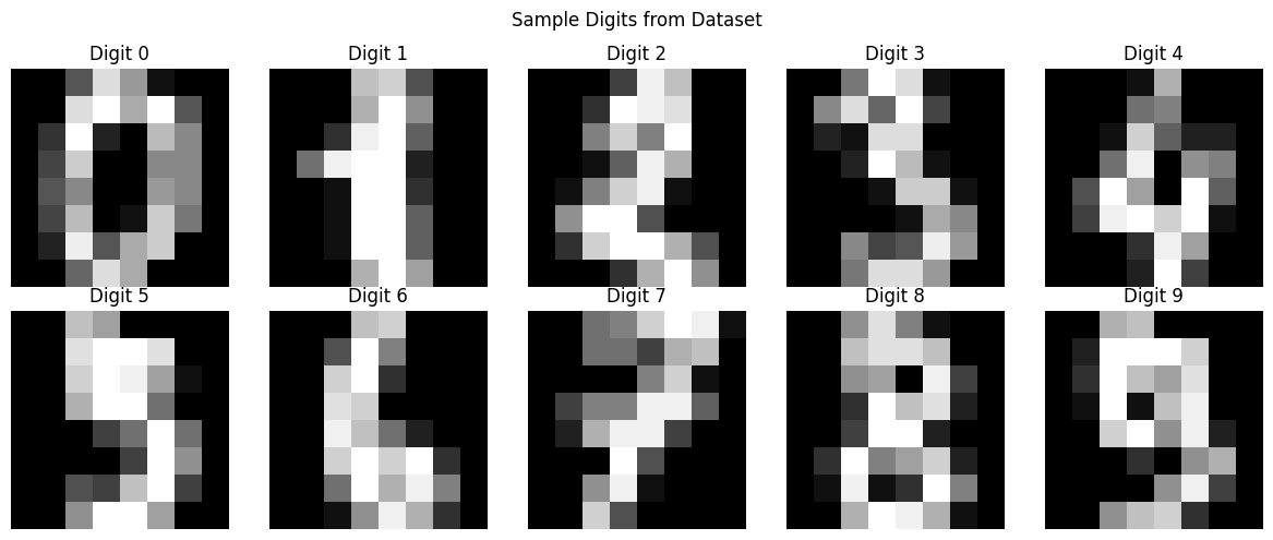 Grid of 10 grayscale images showing one sample handwritten digit for each class from 0 to 9, demonstrating the visual diversity in the dataset used for t-SNE visualization.