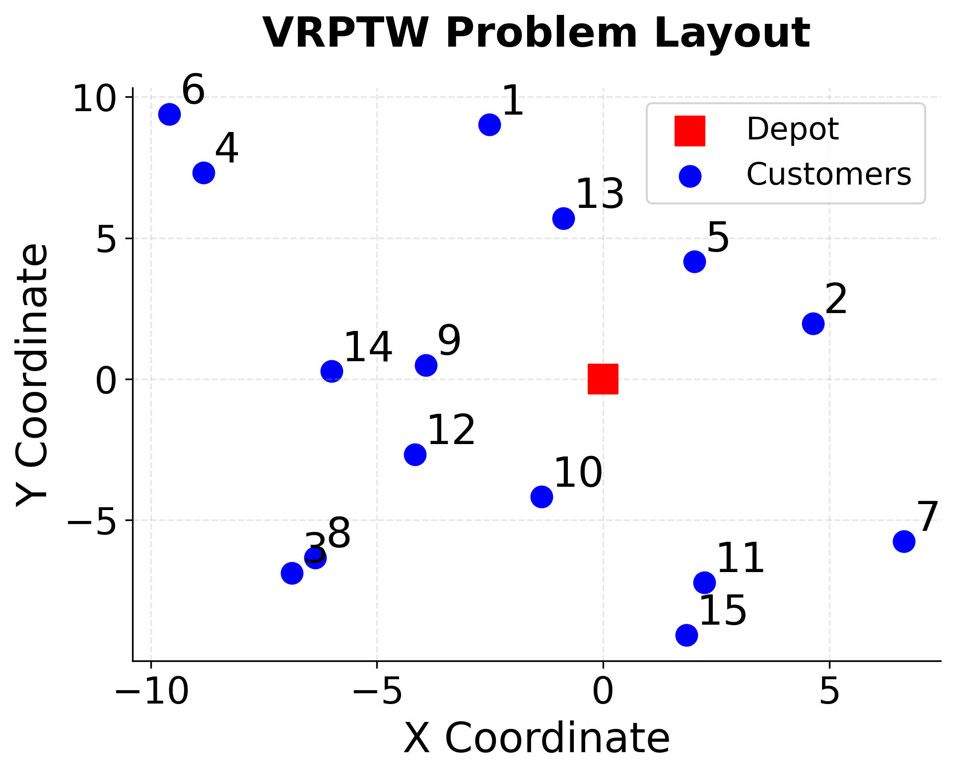 Spatial map showing depot and 15 customer locations for VRPTW problem instance.