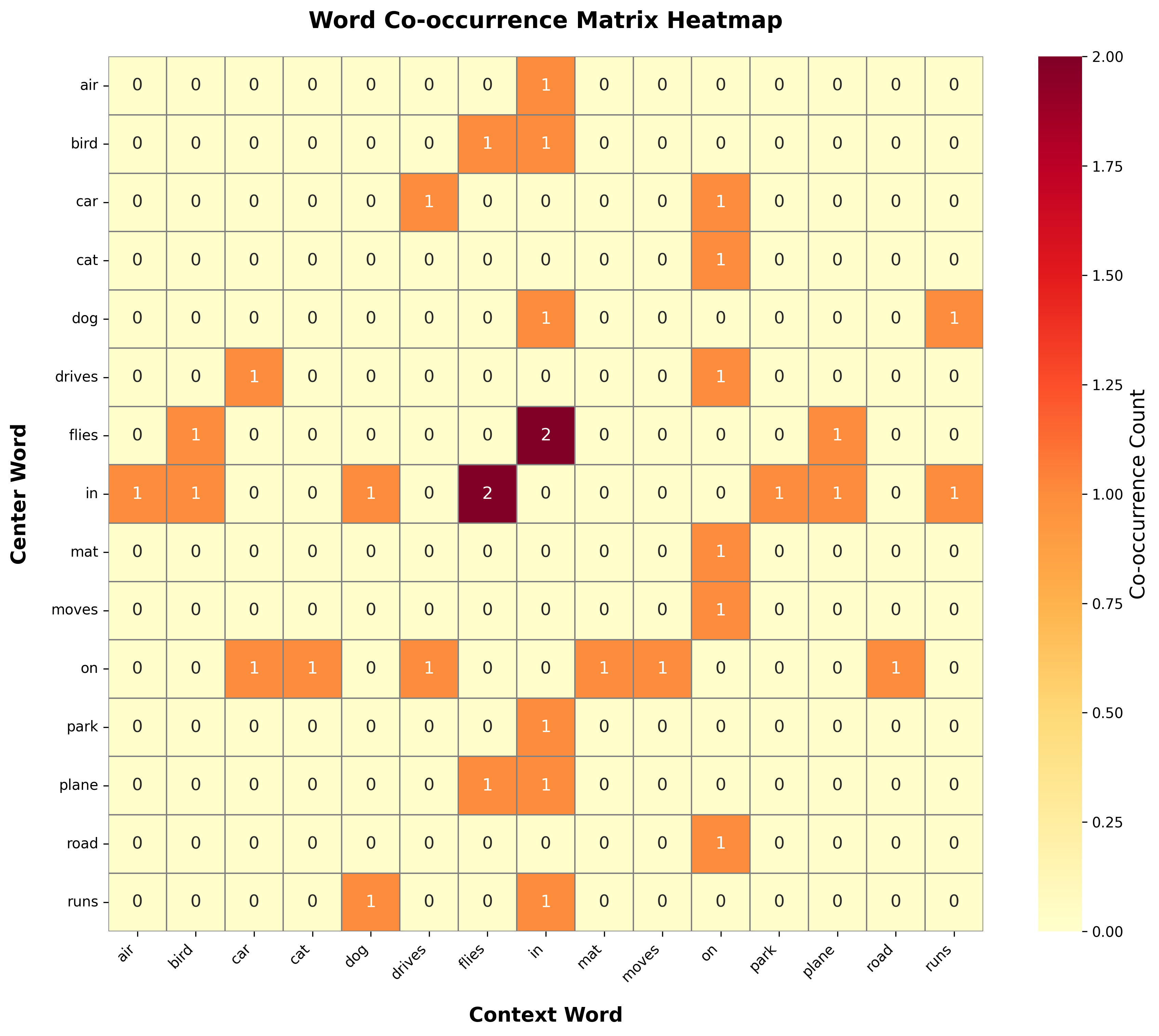 Heatmap showing co-occurrence counts between words, with darker colors indicating higher co-occurrence frequencies.
